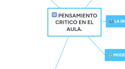 Mind Map: PENSAMIENTO CRITICO EN EL AULA.