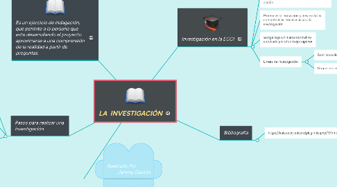 Mind Map: LA INVESTIGACIÓN