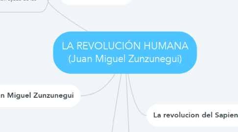 Mind Map: LA REVOLUCIÓN HUMANA (Juan Miguel Zunzunegui)