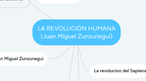 Mind Map: LA REVOLUCIÓN HUMANA (Juan Miguel Zunzunegui)