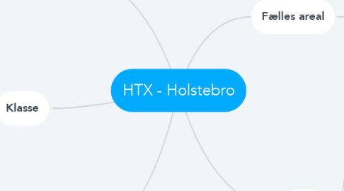 Mind Map: HTX - Holstebro