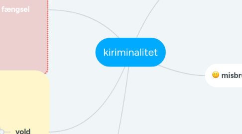 Mind Map: kiriminalitet