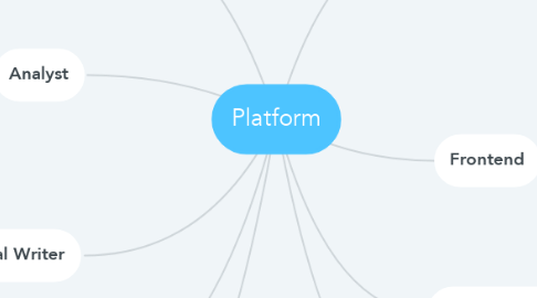 Mind Map: Platform