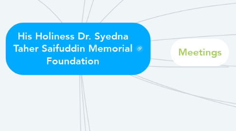 Mind Map: His Holiness Dr. Syedna Taher Saifuddin Memorial Foundation