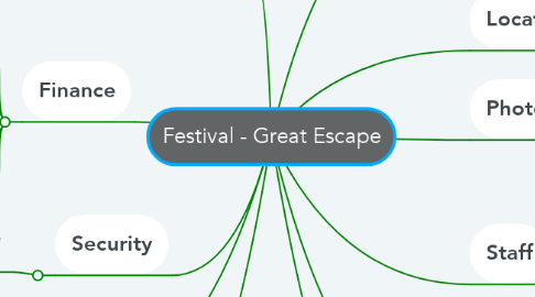 Mind Map: Festival - Great Escape