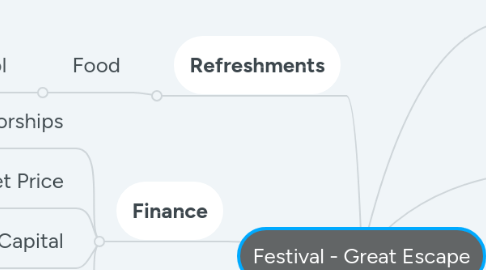 Mind Map: Festival - Great Escape