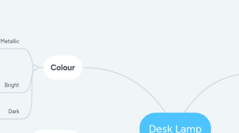 Mind Map: Desk Lamp