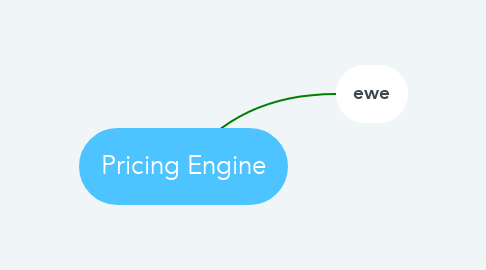 Mind Map: Pricing Engine