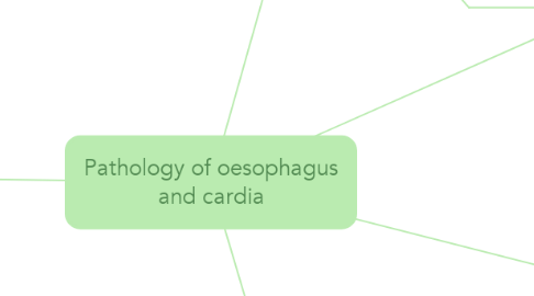 Mind Map: Pathology of oesophagus and cardia