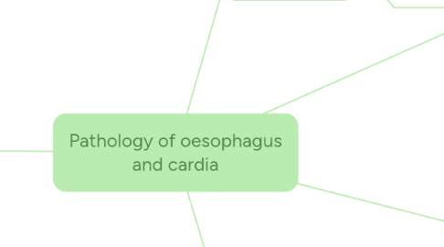 Mind Map: Pathology of oesophagus and cardia