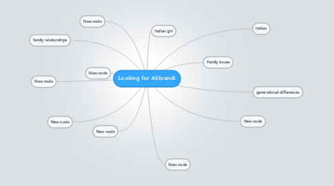 Mind Map: Looking for Alibrandi