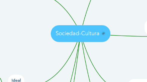 Mind Map: Sociedad-Cultura