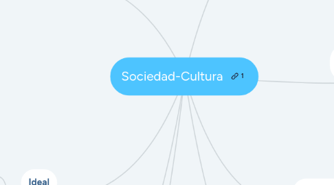 Mind Map: Sociedad-Cultura