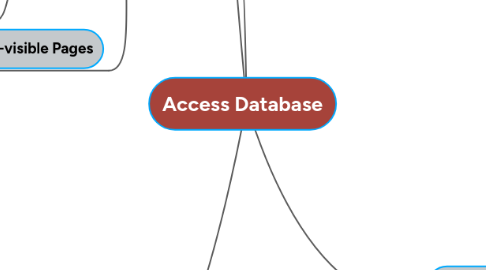 Mind Map: Access Database