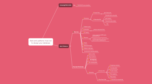 Mind Map: Rails anti-patterns: how not to design your database