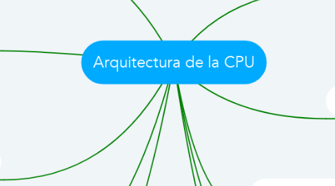 Mind Map: Arquitectura de la CPU