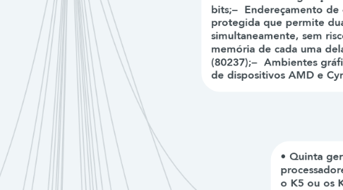 Mind Map: PROCESSADORES