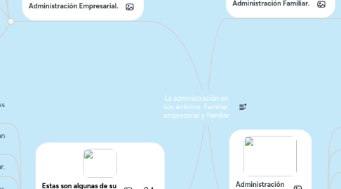 Mind Map: La administración en sus ámbitos: Familiar, empresarial y familiar.