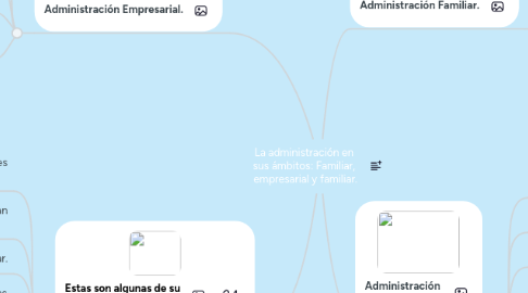 Mind Map: La administración en  sus ámbitos: Familiar,  empresarial y familiar.