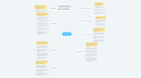 Mind Map: ISO/IEC 25010