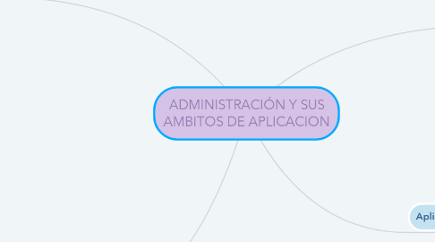 Mind Map: ADMINISTRACIÓN Y SUS AMBITOS DE APLICACION