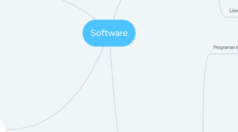 Mind Map: Software