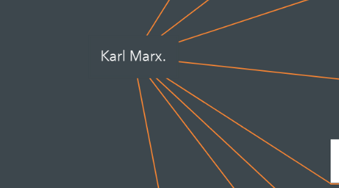 Mind Map: Karl Marx.