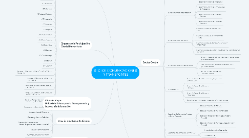Mind Map: SECTOR COMUNICACIONES Y TRANSPORTES
