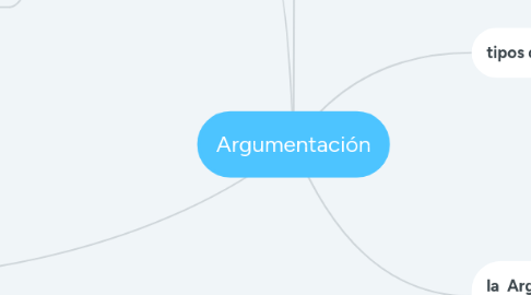 Mind Map: Argumentación