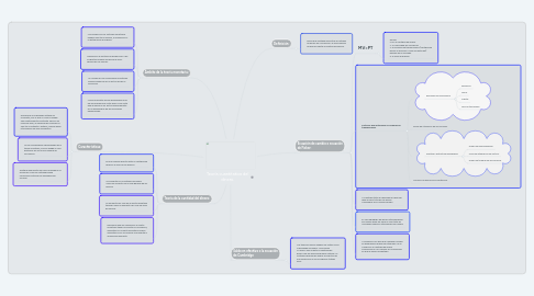 Mind Map: Teoría cuantitativa del dinero.