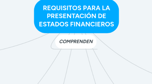 Mind Map: REQUISITOS PARA LA PRESENTACIÓN DE ESTADOS FINANCIEROS