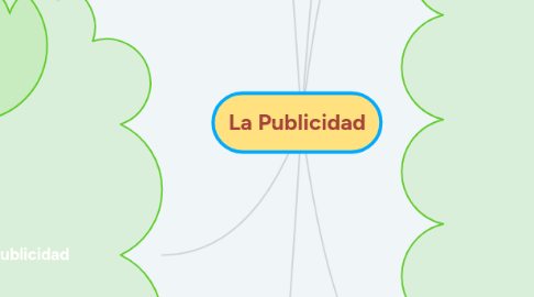 Mind Map: La Publicidad