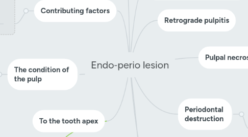 Mind Map: Endo‑perio lesion