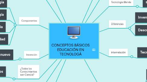 Mind Map: CONCEPTOS BÁSICOS EDUCACIÓN EN TECNOLOGÁ