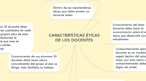 Mind Map: CARACTERÍSTICAS ÉTICAS DE LOS DOCENTES