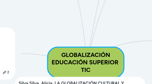 Mind Map: GLOBALIZACIÓN EDUCACIÓN SUPERIOR  TIC