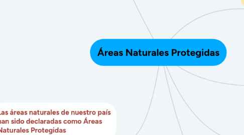 Mind Map: Áreas Naturales Protegidas