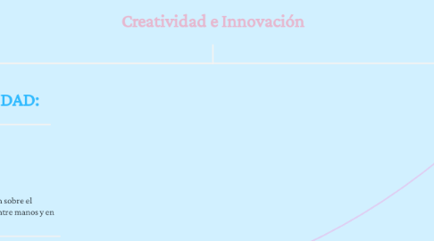 Mind Map: Creatividad e Innovación