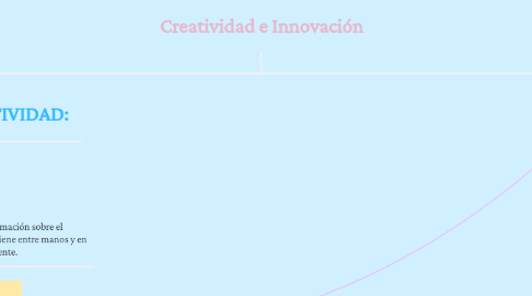 Mind Map: SALUD