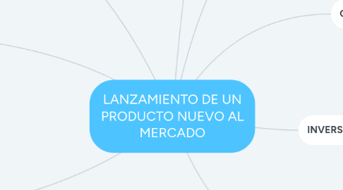 Mind Map: LANZAMIENTO DE UN PRODUCTO NUEVO AL MERCADO