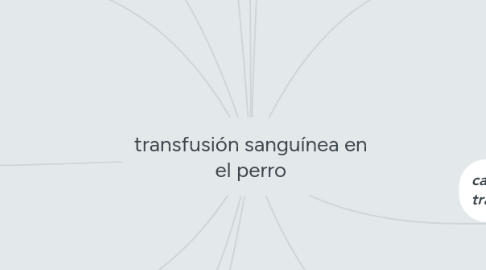 Mind Map: transfusión sanguínea en el perro