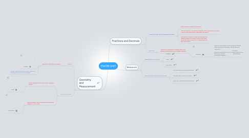 Mind Map: Mat156 Unit1