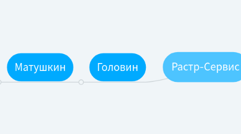 Mind Map: Растр-Сервис