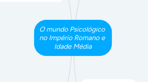 Mind Map: O mundo Psicológico no Império Romano e Idade Média