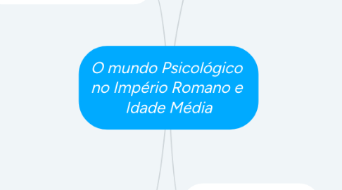 Mind Map: O mundo Psicológico  no Império Romano e  Idade Média