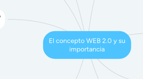 Mind Map: El concepto WEB 2.0 y su importancia