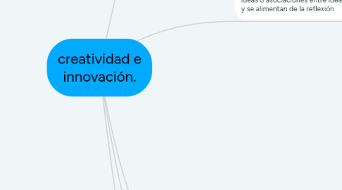 Mind Map: creatividad e innovación.