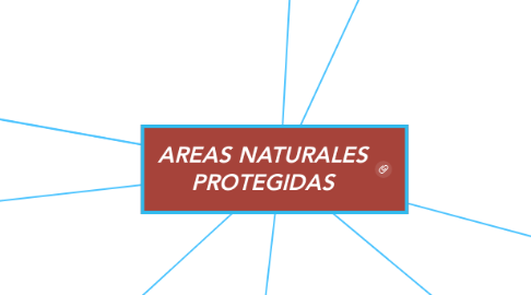 Mind Map: AREAS NATURALES PROTEGIDAS