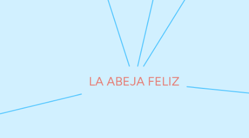 Mind Map: LA ABEJA FELIZ