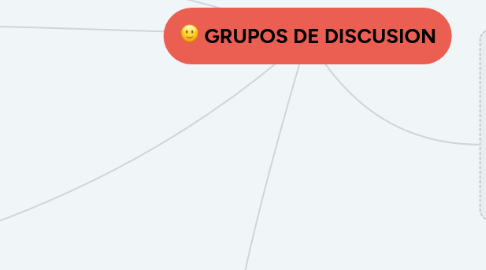 Mind Map: GRUPOS DE DISCUSION